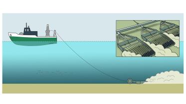 Grafik: Fischerei mit Dredges