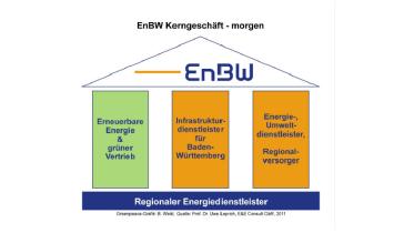 neue Perspektive: EnBW Kerngeschäft morgen