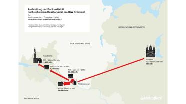 Grafik: Ausbreitung der Radioaktivität nach schwerem Unfall im AKW Krümmel, August 2009