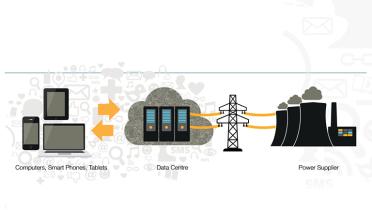 Grafik: Wie Cloud Computing funktioniert