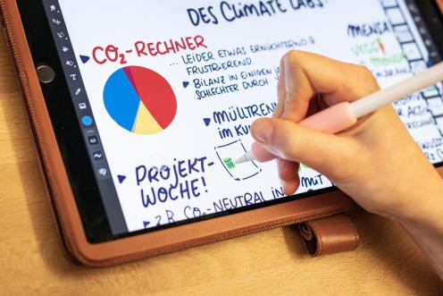 Graphic Recorder at Work for Greenpeace Germany