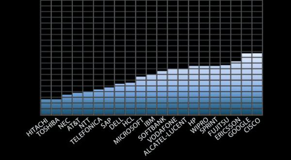 Grafik des Cool IT Leaderboard 6