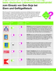 Grafik: Greenpeace-Abfrage zum Einsatz von Gen-Soja beim Lebensmitteleinzelhandel